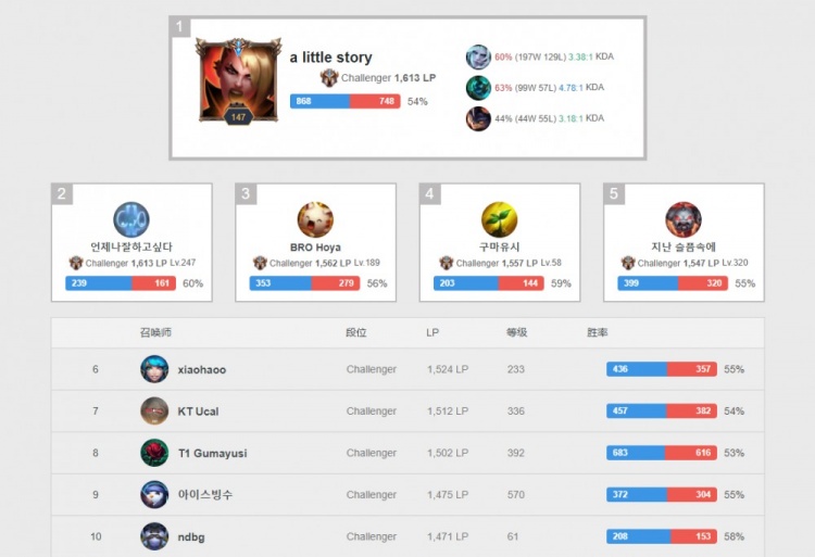 状态起伏不 状态起伏不