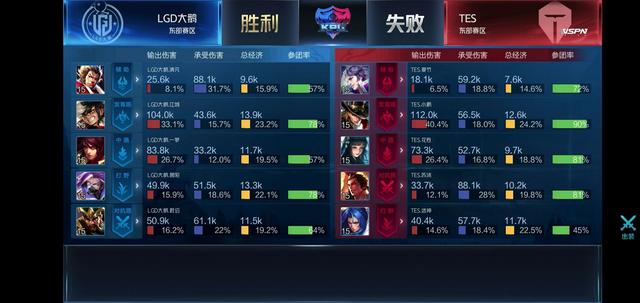 尤其是在中 尤其是在中