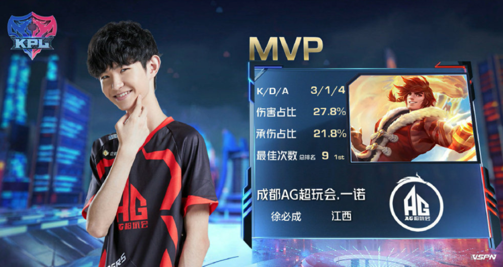 右路导向与 右路导向与